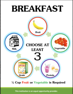 Breakfast chart